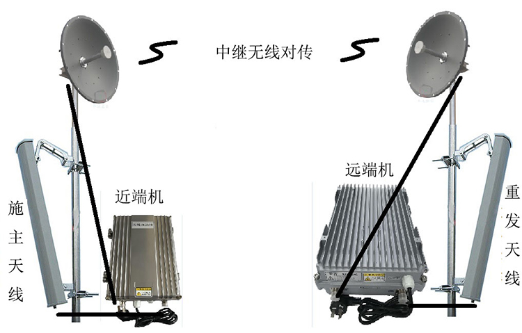 临潭智能无线拉远移频中继直放站近端机远端机